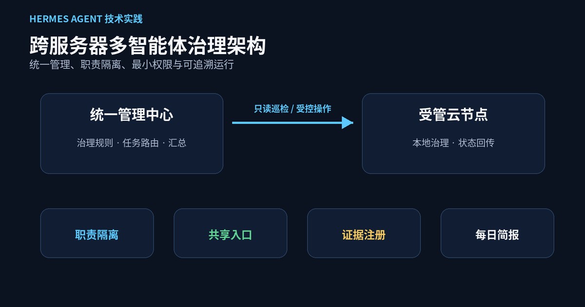 从单机协作到跨服务器治理：Hermes Agent 多智能体集群建设实践
