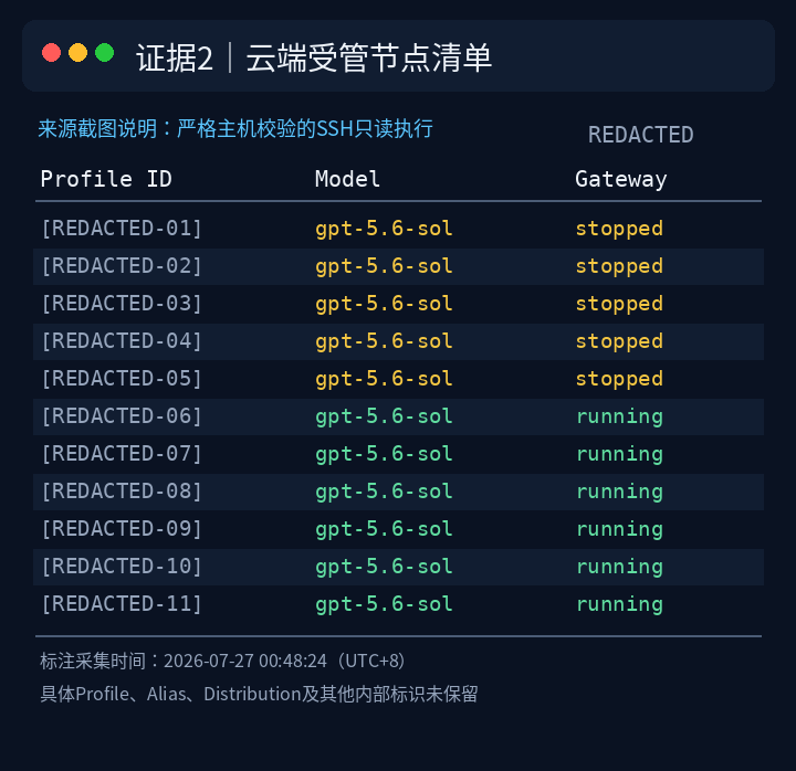 云端受管节点Profile清单脱敏衍生件