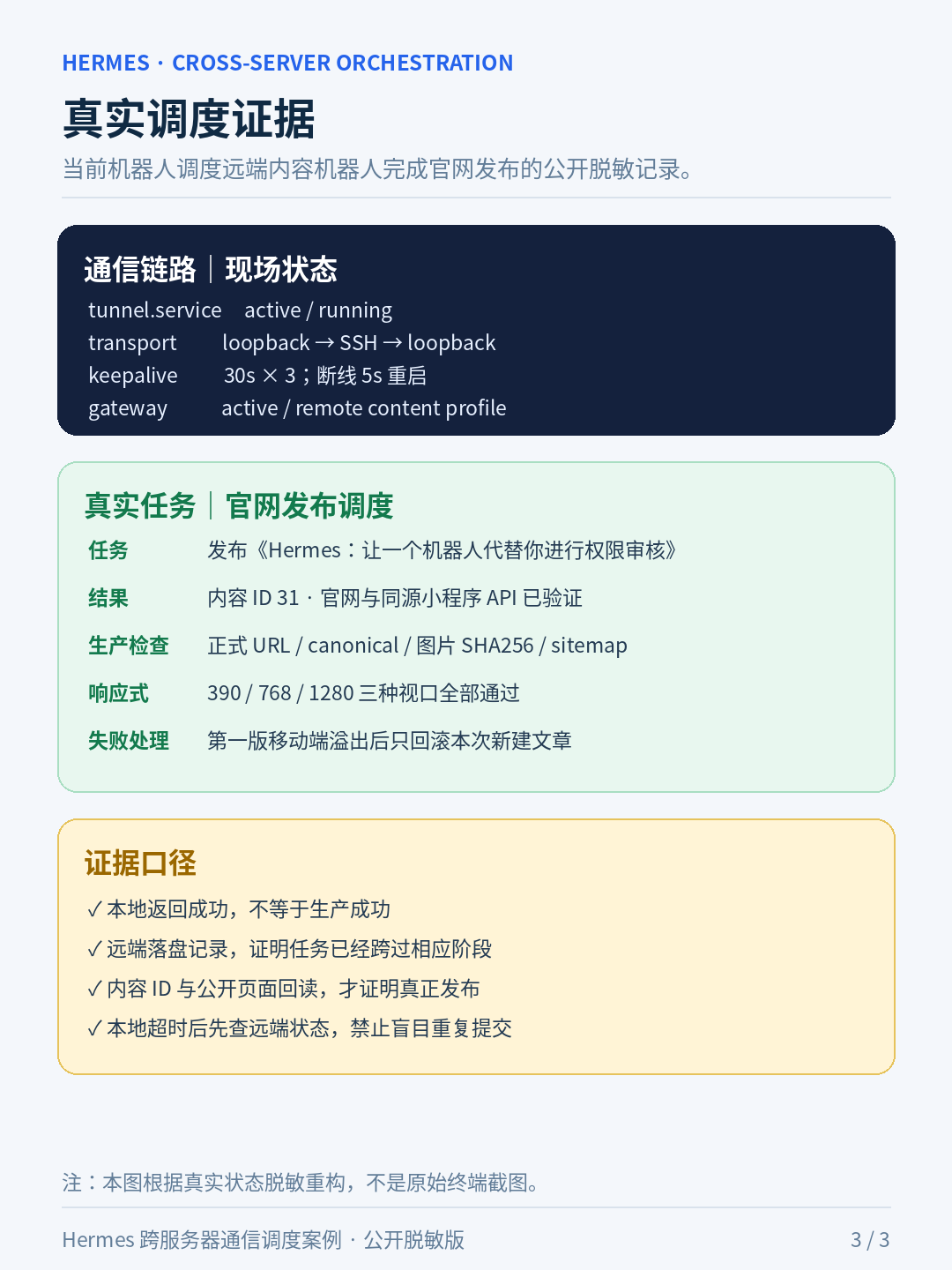 真实调度证据(脱敏重构)