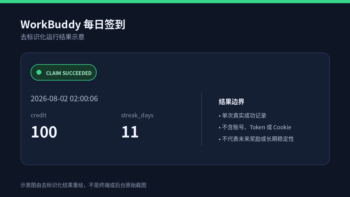 去标识化运行结果示意