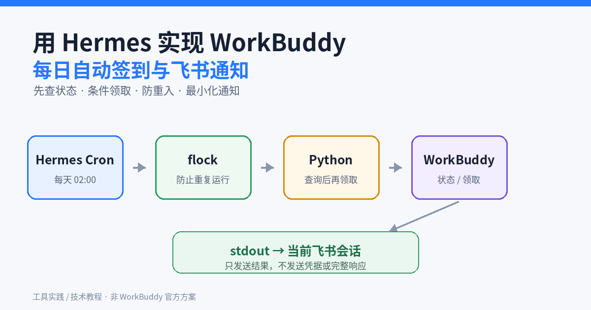 用 Hermes 实现 WorkBuddy 每日自动签到与飞书通知